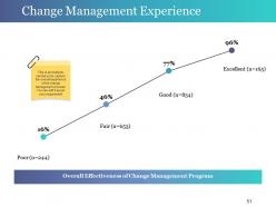 Change Control Process Powerpoint Presentation Slides