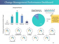 Change Control Process Powerpoint Presentation Slides