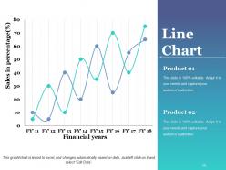 Change Control Process Powerpoint Presentation Slides