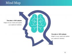 Change Control Process Powerpoint Presentation Slides