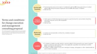 Change Execution And Management Consulting Proposal Powerpoint Presentation Slides Colorful