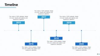 Change Implementation Proposal Powerpoint Presentation Slides