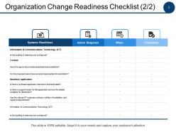 Change Management Analysis Powerpoint Presentation Slides