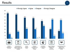 Change Management Analysis Powerpoint Presentation Slides