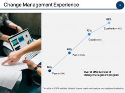 Change Management Analysis Powerpoint Presentation Slides