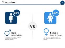 Change Management Analysis Powerpoint Presentation Slides