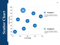 Change Management Analysis Powerpoint Presentation Slides