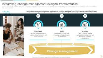 Change Management And Digital Transformation Examining Digital Project Success Factors And Strategies CM CD Customizable Engaging