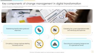 Change Management And Digital Transformation Examining Digital Project Success Factors And Strategies CM CD Compatible Engaging