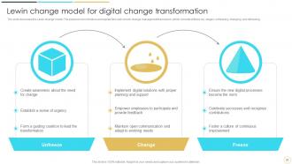 Change Management And Digital Transformation Examining Digital Project Success Factors And Strategies CM CD Multipurpose Engaging