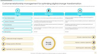 Change Management And Digital Transformation Examining Digital Project Success Factors And Strategies CM CD Graphical Engaging