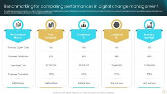 Change Management And Digital Transformation Examining Digital Project Success Factors And Strategies CM CD Captivating Engaging