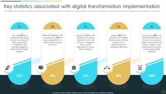 Change Management And Digital Transformation Examining Digital Project Success Factors And Strategies CM CD Idea Adaptable