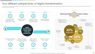 Change Management And Digital Transformation Examining Digital Project Success Factors And Strategies CM CD Content Ready Adaptable