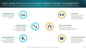 Change Management And Digital Transformation Examining Digital Project Success Factors And Strategies CM CD Impactful Adaptable