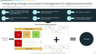 Change Management And Digital Transformation Examining Digital Project Success Factors And Strategies CM CD Researched Adaptable