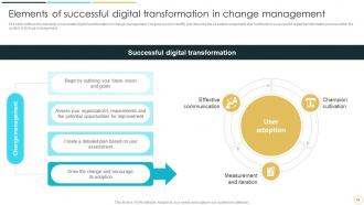 Change Management And Digital Transformation Examining Digital Project Success Factors And Strategies CM CD Professional Adaptable