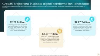 Change Management And Digital Transformation Examining Digital Project Success Factors And Strategies CM CD Analytical Adaptable