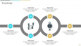 Change Management And Digital Transformation Examining Digital Project Success Factors And Strategies CM CD Aesthatic Adaptable