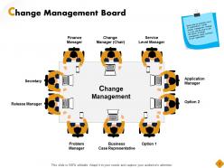 Change management budget control powerpoint presentation slides