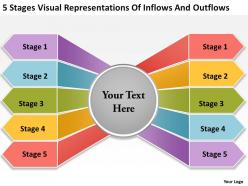 Change management consulting 5 stages visual representations of inflows and outflows powerpoint slides