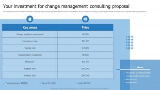 Change Management Consulting Proposal Powerpoint Presentation Slides