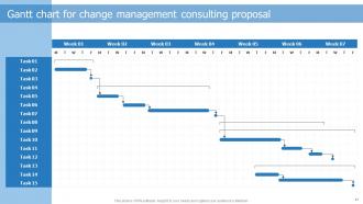 Change Management Consulting Proposal Powerpoint Presentation Slides