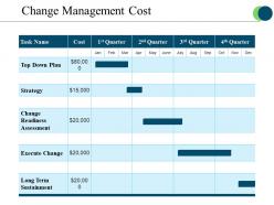 Change management cost powerpoint shapes