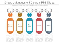 Change management diagram ppt slides