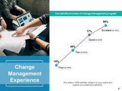 Change Management Evaluation Powerpoint Presentation Slides