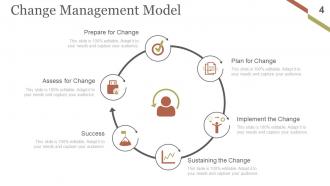 Change Management Implementation Checklist Powerpoint Presentation Slides