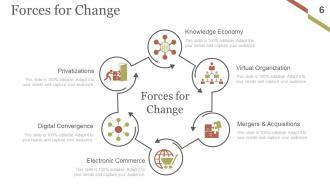 Change Management Implementation Checklist Powerpoint Presentation Slides