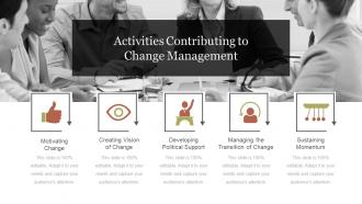 Change Management Implementation Checklist Powerpoint Presentation Slides