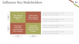 Change Management Implementation Checklist Powerpoint Presentation Slides