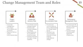 Change Management Implementation Checklist Powerpoint Presentation Slides