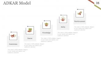 Change Management Implementation Checklist Powerpoint Presentation Slides