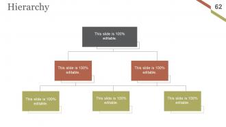 Change Management Implementation Checklist Powerpoint Presentation Slides