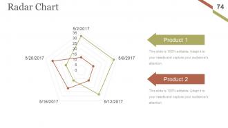 Change Management Implementation Checklist Powerpoint Presentation Slides