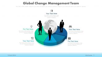 Change management in businesses powerpoint presentation slides