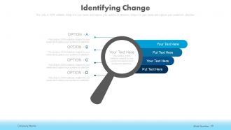 Change management in businesses powerpoint presentation slides