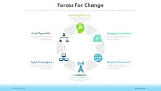 Change management in businesses powerpoint presentation slides