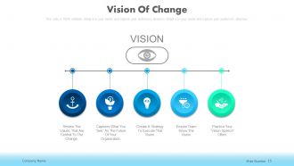 Change management in businesses powerpoint presentation slides