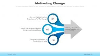 Change management in businesses powerpoint presentation slides