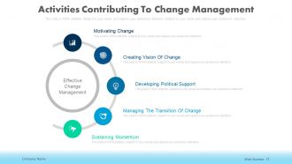 Change management in businesses powerpoint presentation slides