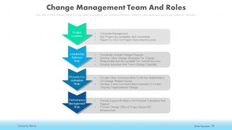 Change management in businesses powerpoint presentation slides