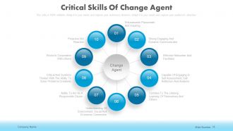 Change management in businesses powerpoint presentation slides