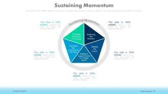 Change management in businesses powerpoint presentation slides