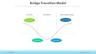 Change management in businesses powerpoint presentation slides