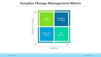 Change management in businesses powerpoint presentation slides