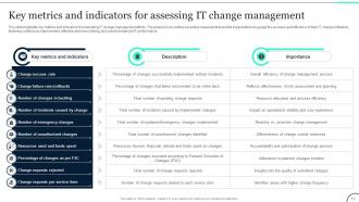 Change Management In IT Navigating Technological Evolution CM CD Images Colorful